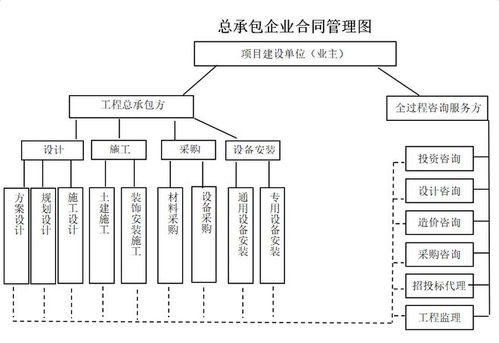 解读 烂尾盘项目为何 复工难