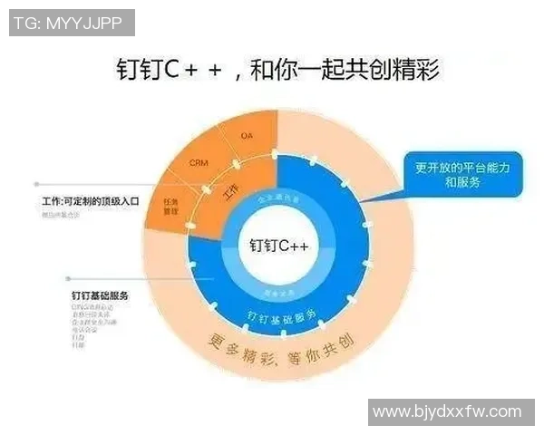 数据分析：南京街舞队的团队协作表现